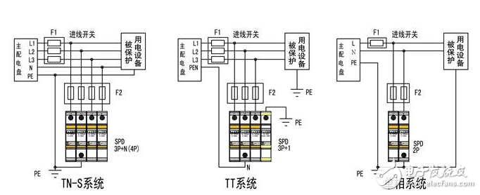 浪涌保护器的作用及原理,第2张 浪涌保护器的作用及原理,浪涌保护器的作用及原理,第2张