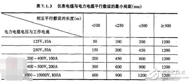 强电和弱电的安全距离要求,强电和弱电的安全距离要求,第2张