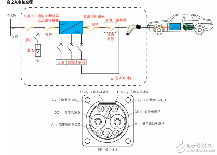 充电桩检测标准介绍,充电桩检测标准介绍,第3张