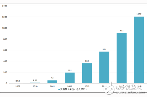 吴恩达携手富士康打造人工智能的升级制造加工产业,第2张 吴恩达携手富士康打造人工智能的升级制造加工产业,吴恩达携手富士康打造人工智能的升级制造加工产业,第2张