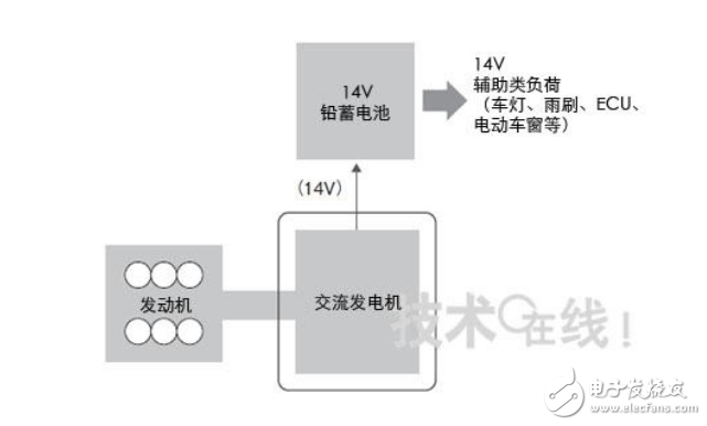 电动汽车dc转换器拆解,第2张 电动汽车dc转换器拆解,电动汽车dc转换器拆解,第2张
