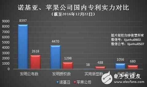 诺基亚与苹果的专利之争：谁是无赖？谁是流氓？,诺基亚与苹果的专利之争：谁是无赖？谁是流氓？,第2张
