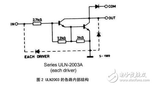 uln2003芯片介绍，ULN2003芯片引脚图,uln2003芯片介绍，ULN2003芯片引脚图,第2张