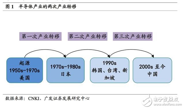 日本半导体产业发展历程解读,第2张 日本半导体产业发展历程解读,第2张