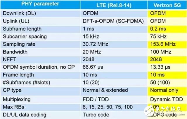 5G标准碎片化 谁是幕后推手？,第3张