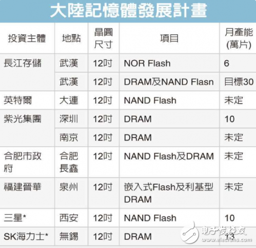 为防大陆剽窃技术 三大DRAM厂恫吓跳槽员工,第2张