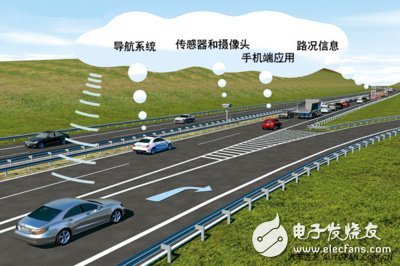 车联网的市场规模及V2X技术发展现状,第2张 车联网的市场规模及V2X技术发展现状,车联网的市场规模及V2X技术发展现状,第2张