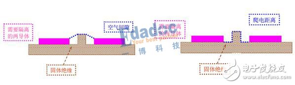 电源设计面临的挑战,第2张 电源设计面临的挑战,第2张