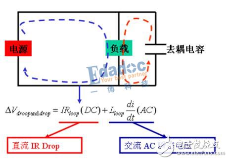 电源设计面临的挑战,第4张 电源设计面临的挑战,第4张