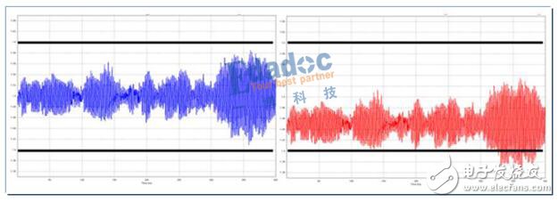 电源设计面临的挑战,第5张 电源设计面临的挑战,第5张
