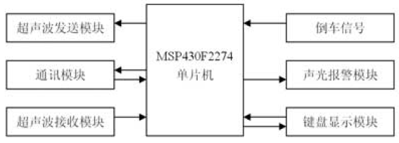 高性能、低功耗的汽车倒车雷达电路设计—电路精选（54）,第2张