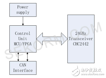 两大24GHz汽车毫米波雷达芯片方案,第2张 两大24GHz汽车毫米波雷达芯片方案,第2张