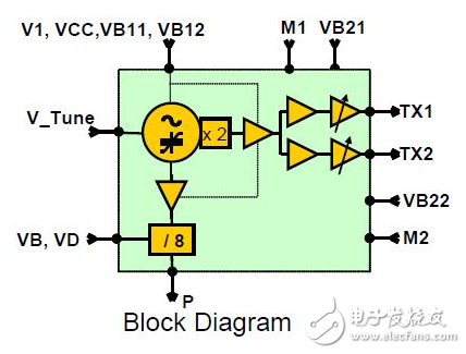 两大24GHz汽车毫米波雷达芯片方案,第3张 两大24GHz汽车毫米波雷达芯片方案,第3张