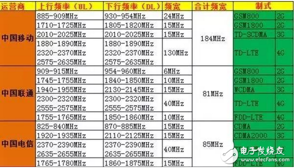 5G核心网基础架构的这趟班车,司机是中国移动和26家中国企业|老邢点评,第4张 5G核心网基础架构的这趟班车,司机是中国移动和26家中国企业|老邢点评,第4张