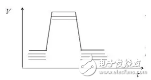 影响信号完整性的七大原因,第5张