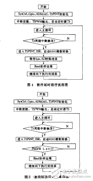 基于ADS8365的多路数据采集存储系统设计,第5张 基于ADS8365的多路数据采集存储系统设计,基于ADS8365的多路数据采集存储系统设计,第5张