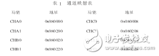 基于TMS320F2812及ADS8365的投注机数据采集设计,第2张 基于TMS320F2812及ADS8365的投注机数据采集设计,基于TMS320F2812及ADS8365的投注机数据采集设计,第2张