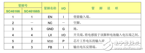 DC-DC转换器SC46166中文资料_引脚图及功能_特性参数及应用电路,DC-DC转换器SC46166中文资料_引脚图及功能_特性参数及应用电路,第3张