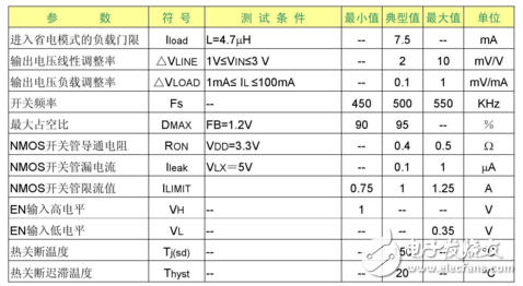 DC-DC转换器SC46166中文资料_引脚图及功能_特性参数及应用电路,DC-DC转换器SC46166中文资料_引脚图及功能_特性参数及应用电路,第6张