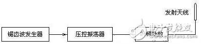 如何自制手机信号屏蔽器,如何自制手机信号屏蔽器,第2张