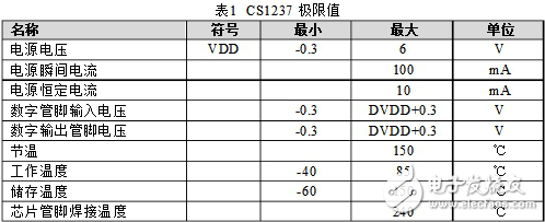 CS1237引脚图及功能,CS1237引脚图及功能,第4张