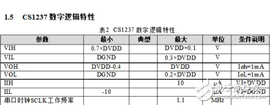 CS1237引脚图及功能,CS1237引脚图及功能,第5张