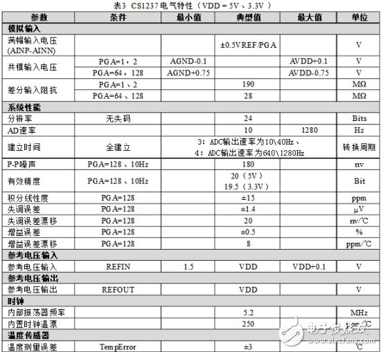 CS1237引脚图及功能,CS1237引脚图及功能,第6张