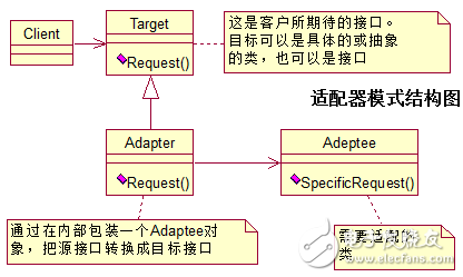 适配器模式、装饰器模式、代理模式的区别,适配器模式、装饰器模式、代理模式的区别,第3张
