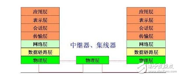 网络层协议有哪些,网络层协议有哪些,第2张