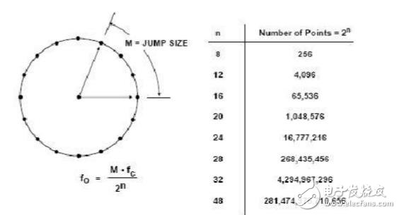 dds技术的基本原理,第4张 dds技术的基本原理,dds技术的基本原理,第4张