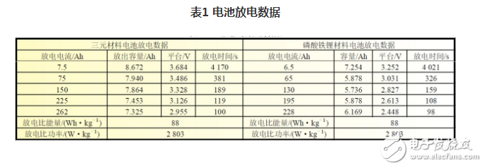 磷酸铁锂和三元哪个好,磷酸铁锂和三元锂区别,磷酸铁锂和三元哪个好,磷酸铁锂和三元锂区别,第3张