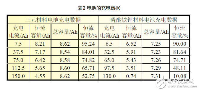 磷酸铁锂和三元哪个好,磷酸铁锂和三元锂区别,磷酸铁锂和三元哪个好,磷酸铁锂和三元锂区别,第5张