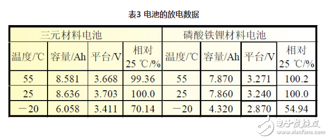 磷酸铁锂和三元哪个好,磷酸铁锂和三元锂区别,磷酸铁锂和三元哪个好,磷酸铁锂和三元锂区别,第8张