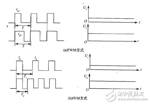 开关电源如何分类? 开关电源有哪些基本类型,第5张 开关电源如何分类? 开关电源有哪些基本类型,开关电源如何分类? 开关电源有哪些基本类型,第5张