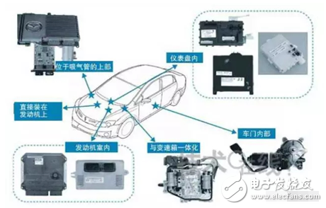 ECU市场的未来和企业分配,ECU市场的未来和企业分配,第4张