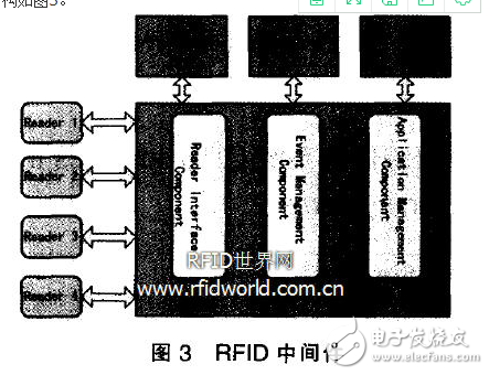 基于RFID的物流跟踪和通信信息系统设计与实现,第4张