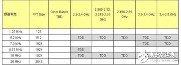 移动WiMAX为运营商提供更好的无线接入选择,第2张 移动WiMAX为运营商提供更好的无线接入选择,第2张