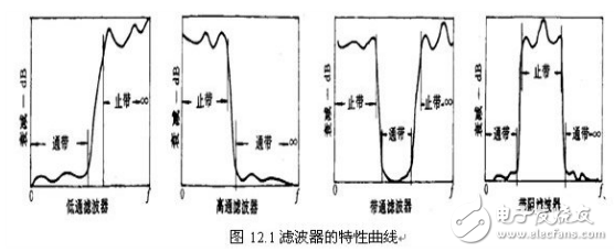 微带滤波器的设计与优化方案分析,第2张 微带滤波器的设计与优化方案分析,第2张