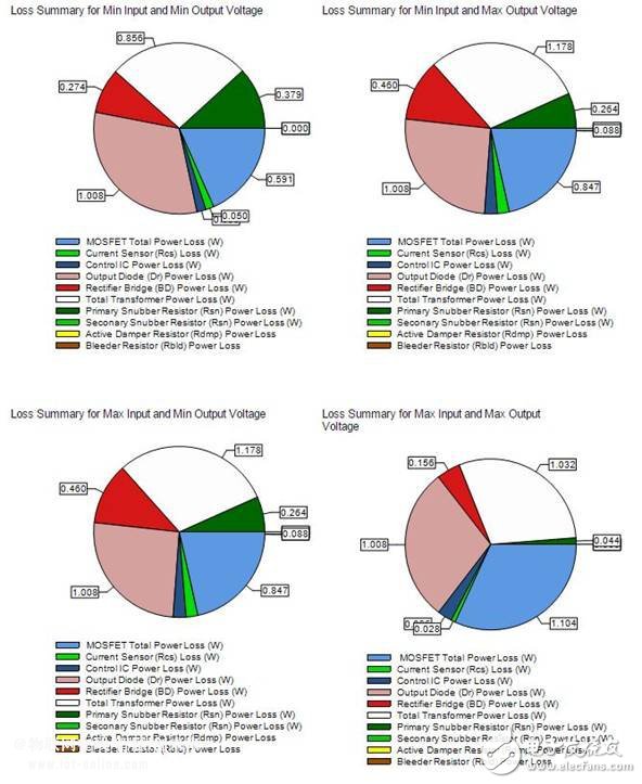 LED智能照明电源系统设计方案,LED智能照明电源系统设计方案,第4张