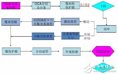 屏幕的全贴合技术，AMOLED贴合技术全解析,屏幕的全贴合技术，AMOLED贴合技术全解析,第8张