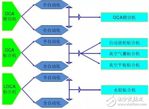 屏幕的全贴合技术，AMOLED贴合技术全解析,屏幕的全贴合技术，AMOLED贴合技术全解析,第14张