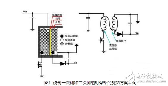 开关电源变压器的设计与开关电源变压器啸叫原因,第2张 开关电源变压器的设计与开关电源变压器啸叫原因,开关电源变压器的设计与开关电源变压器啸叫原因,第2张