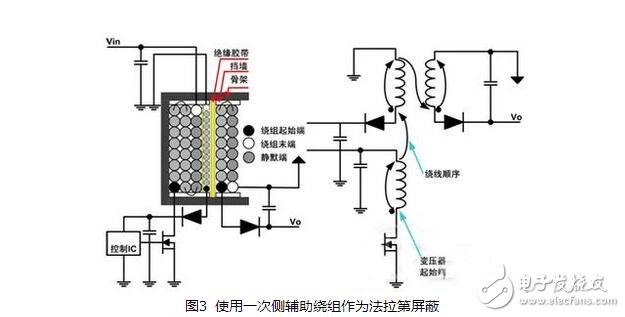 开关电源变压器的设计与开关电源变压器啸叫原因,第4张 开关电源变压器的设计与开关电源变压器啸叫原因,开关电源变压器的设计与开关电源变压器啸叫原因,第4张