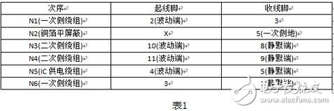 开关电源变压器的设计与开关电源变压器啸叫原因,第5张 开关电源变压器的设计与开关电源变压器啸叫原因,开关电源变压器的设计与开关电源变压器啸叫原因,第5张