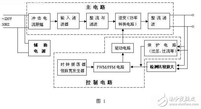 开关电源的基本组成及其工作原理,第2张 开关电源的基本组成及其工作原理,开关电源的基本组成及其工作原理,第2张