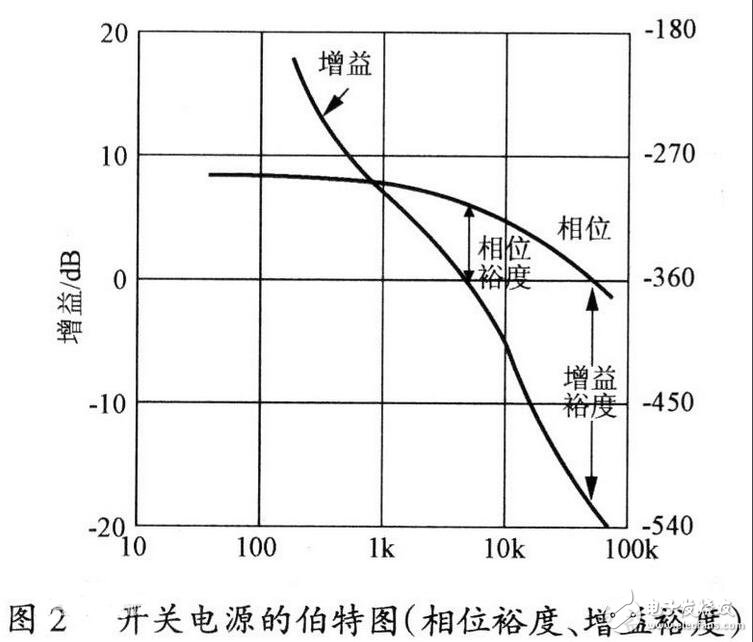 开关电源的基本组成及其工作原理,第3张 开关电源的基本组成及其工作原理,开关电源的基本组成及其工作原理,第3张