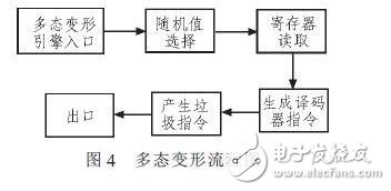 Linux系统软件加壳保护技术的改进设计,第4张 Linux系统软件加壳保护技术的改进设计,二进制代码,第4张