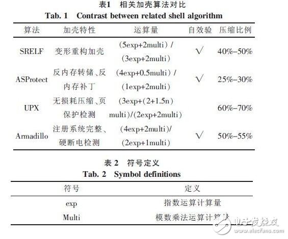 Linux系统软件加壳保护技术的改进设计,第5张 Linux系统软件加壳保护技术的改进设计,二进制代码,第5张