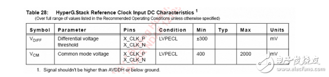 ECL PECL LVPECL信号都是什么?它们的优缺点和电路图详细剖析,第6张 ECL PECL LVPECL信号都是什么?它们的优缺点和电路图详细剖析,ECL电路(即发射极耦合逻辑电路Emitter-Couple Logic)是一种非饱和型的数字逻辑电路,电路内晶体管工作在线性区或截止区,速度不受少数载流子的存储时间的限制,所以它是现有各种逻辑电路中速度最快的一种, 能满足高达10Gbps工作速率。最先由Motorola公司提出ECL标准。ECL 的主要分类如下,第6张