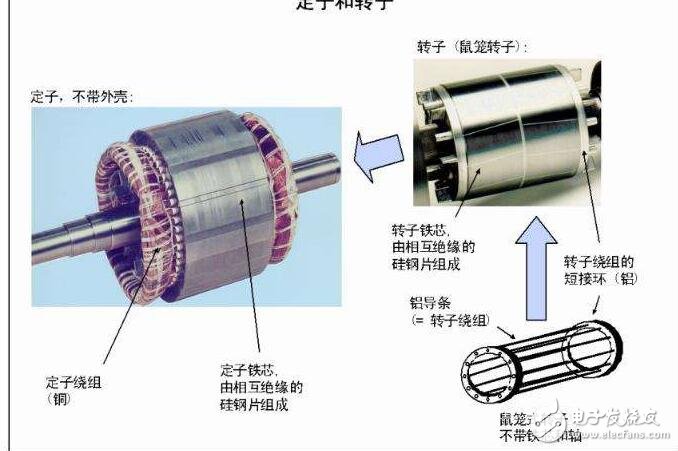 电机分为哪几类？电机选型需要注意什么？电机正反转电路图解析,电机分为哪几类？电机选型需要注意什么？电机正反转电路图解析,第2张